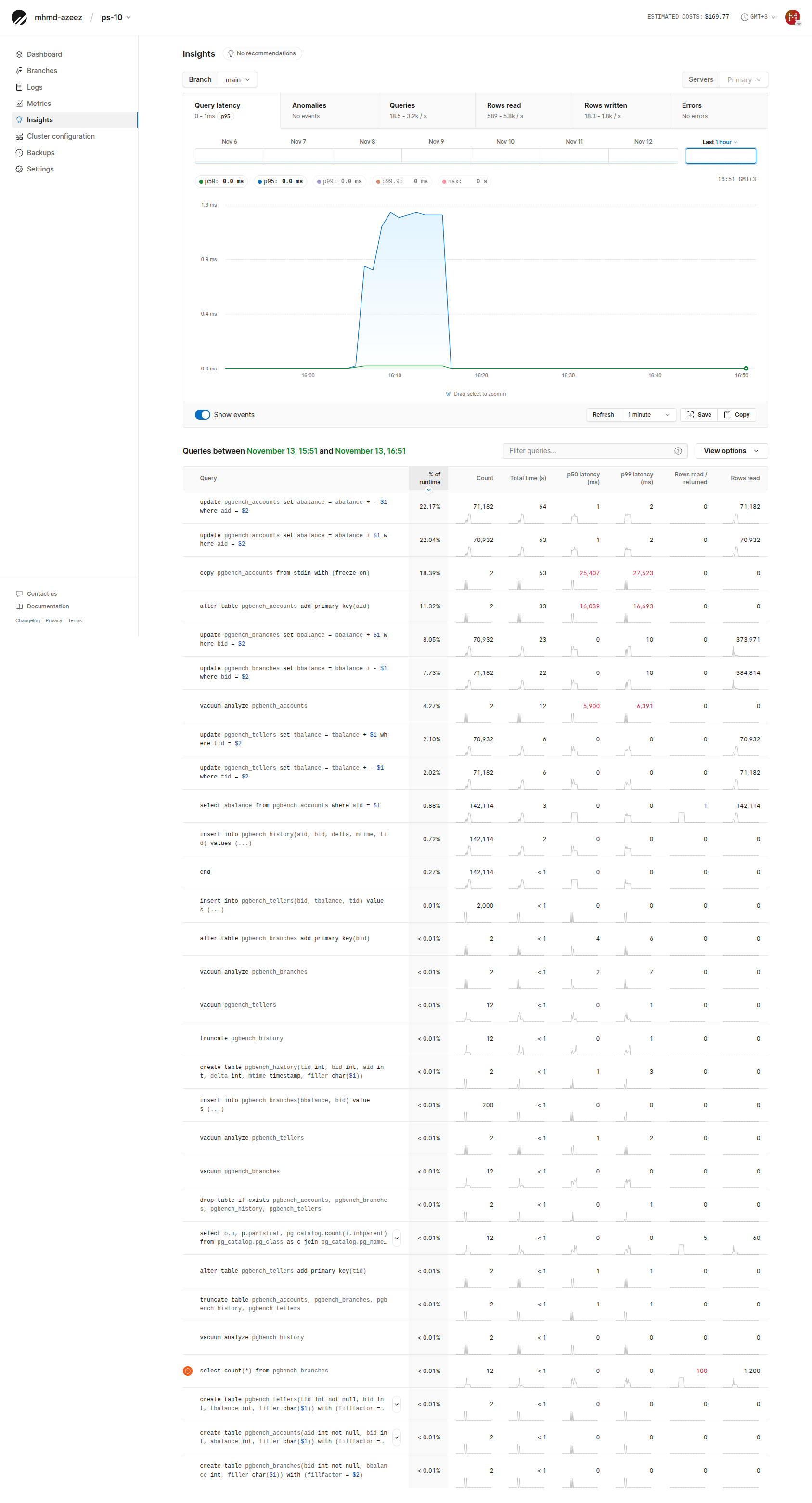 PlanetScale PS-10 Insights tab enlarged