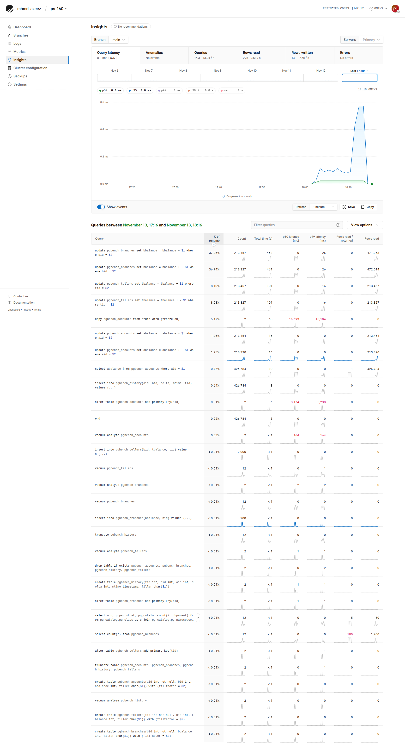 PlanetScale PS-160 Insights tab enlarged