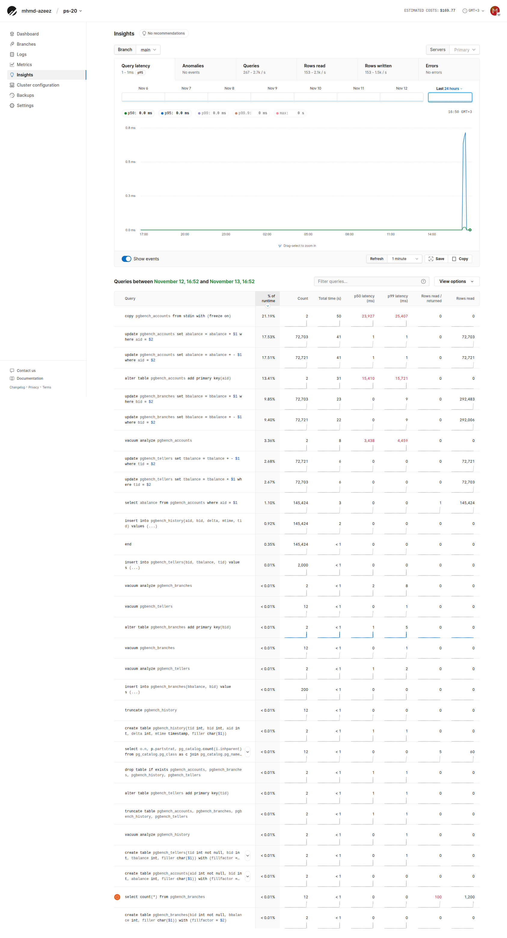 PlanetScale PS-20 Insights tab enlarged