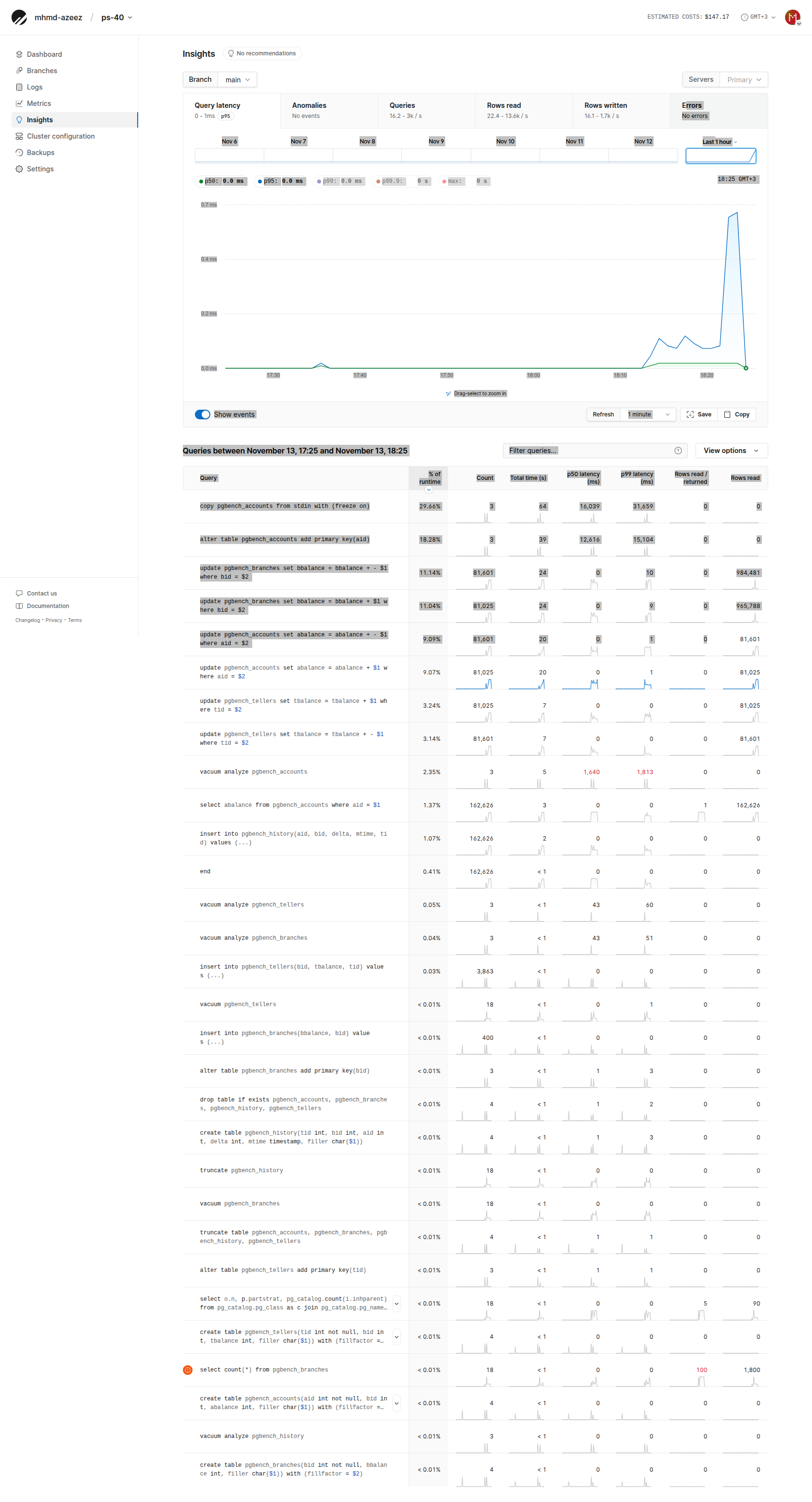 PlanetScale PS-40 Insights tab enlarged