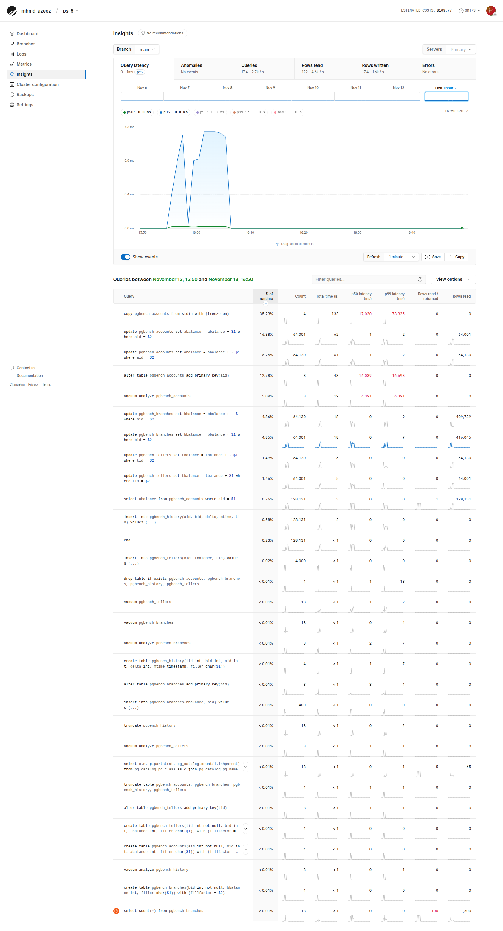 PlanetScale PS-5 Insights tab enlarged