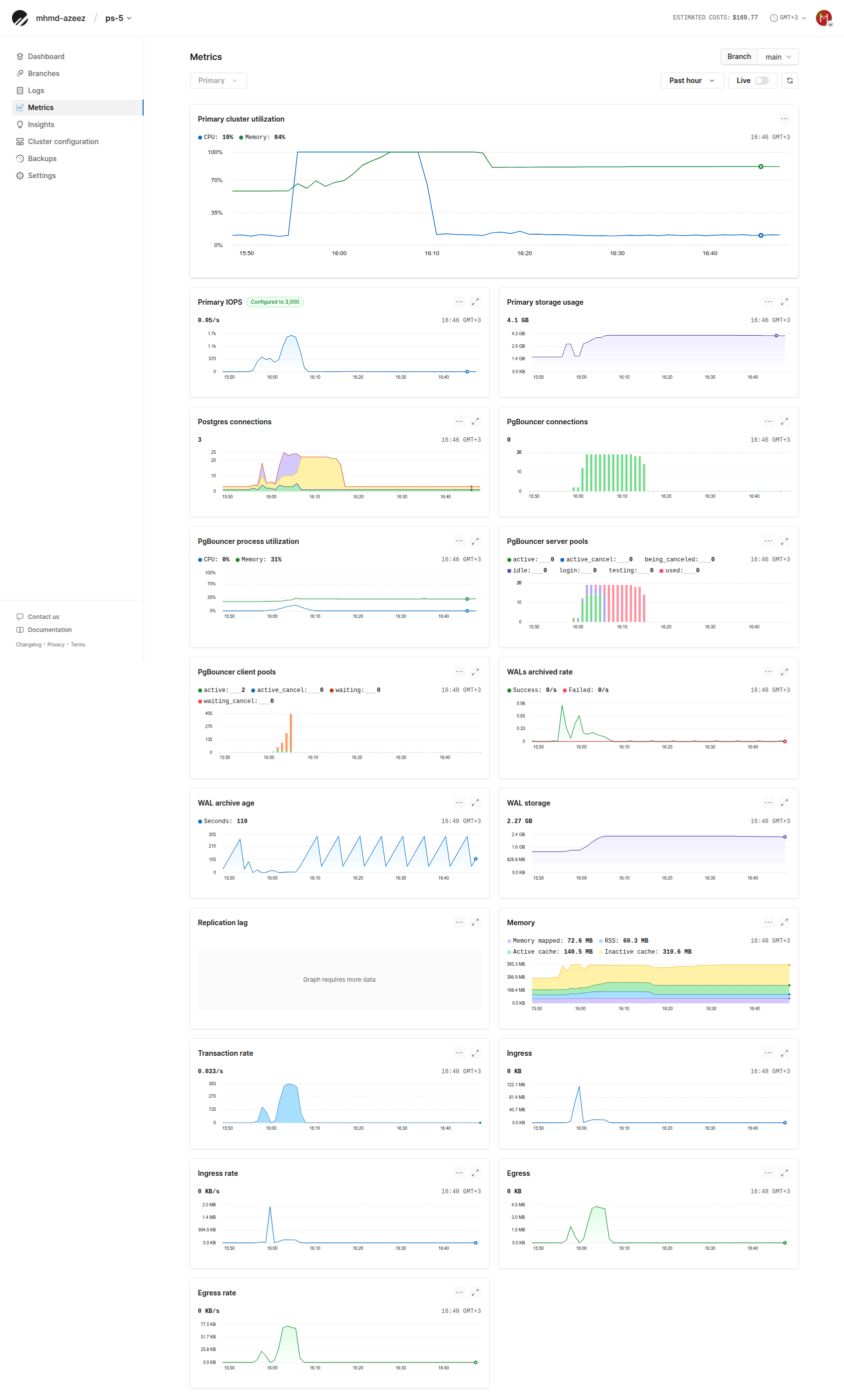PlanetScale PS-5 Metrics tab enlarged
