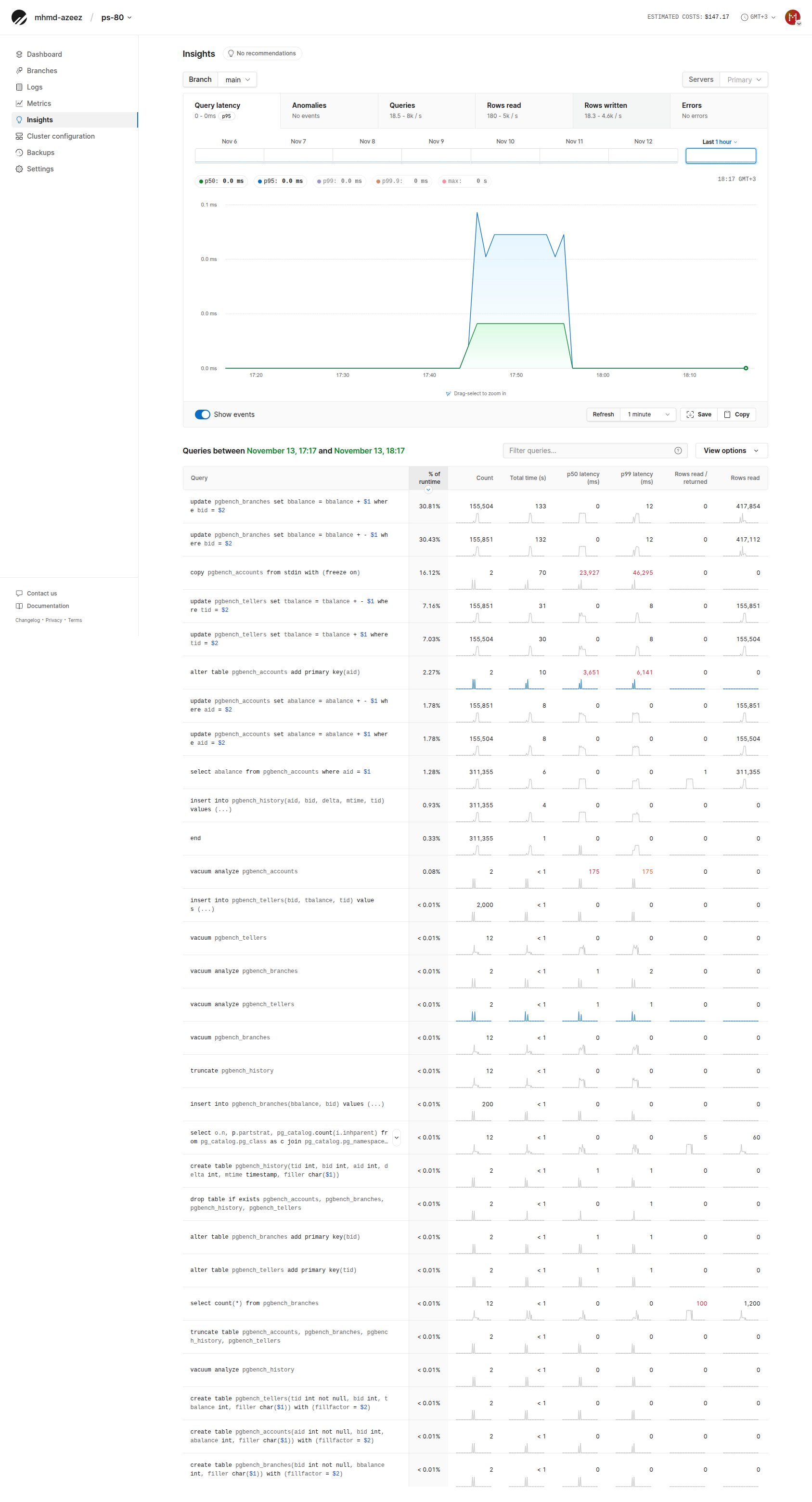PlanetScale PS-80 Insights tab enlarged